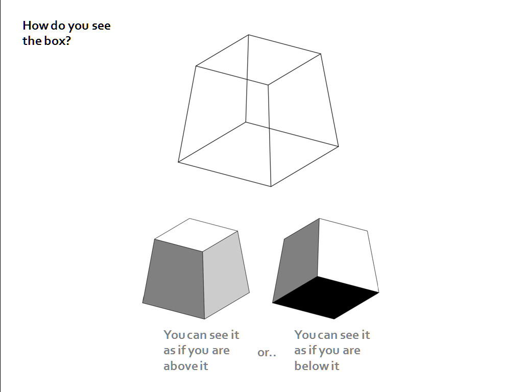 How do you see the box?